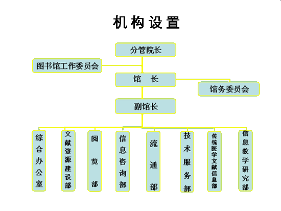 內蒙古醫科大學圖書館