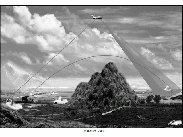 殲偵-5偵察校射示意圖