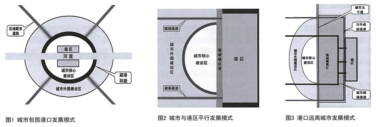 港城一體化模式