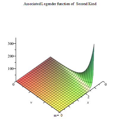 第二類連帶勒讓德函式3D圖