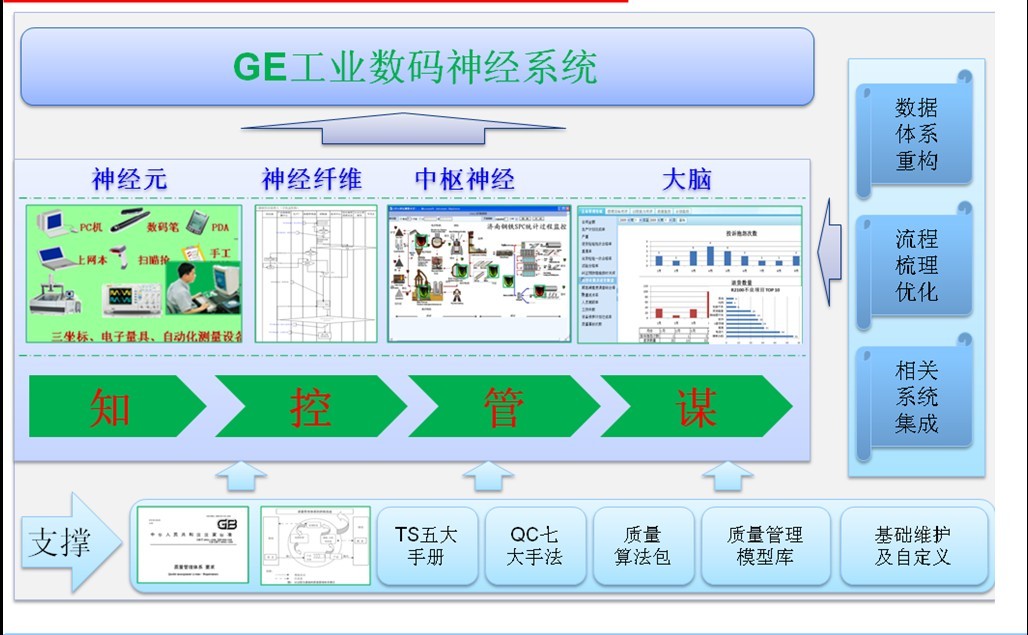 質量系統