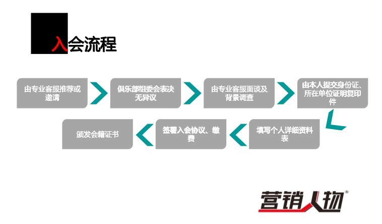 行銷人物俱樂部