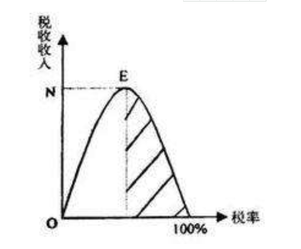 拉菲爾定律