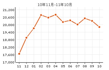 吉利花園