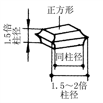 馬蹄磉