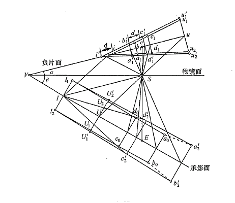 多級糾正原理在仿射糾正中的套用