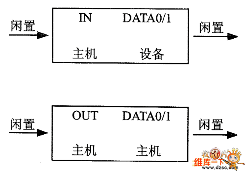 等時傳輸