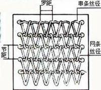 網帶標註