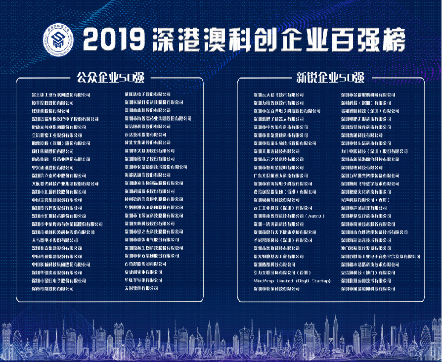 2019深港澳科創企業百強榜