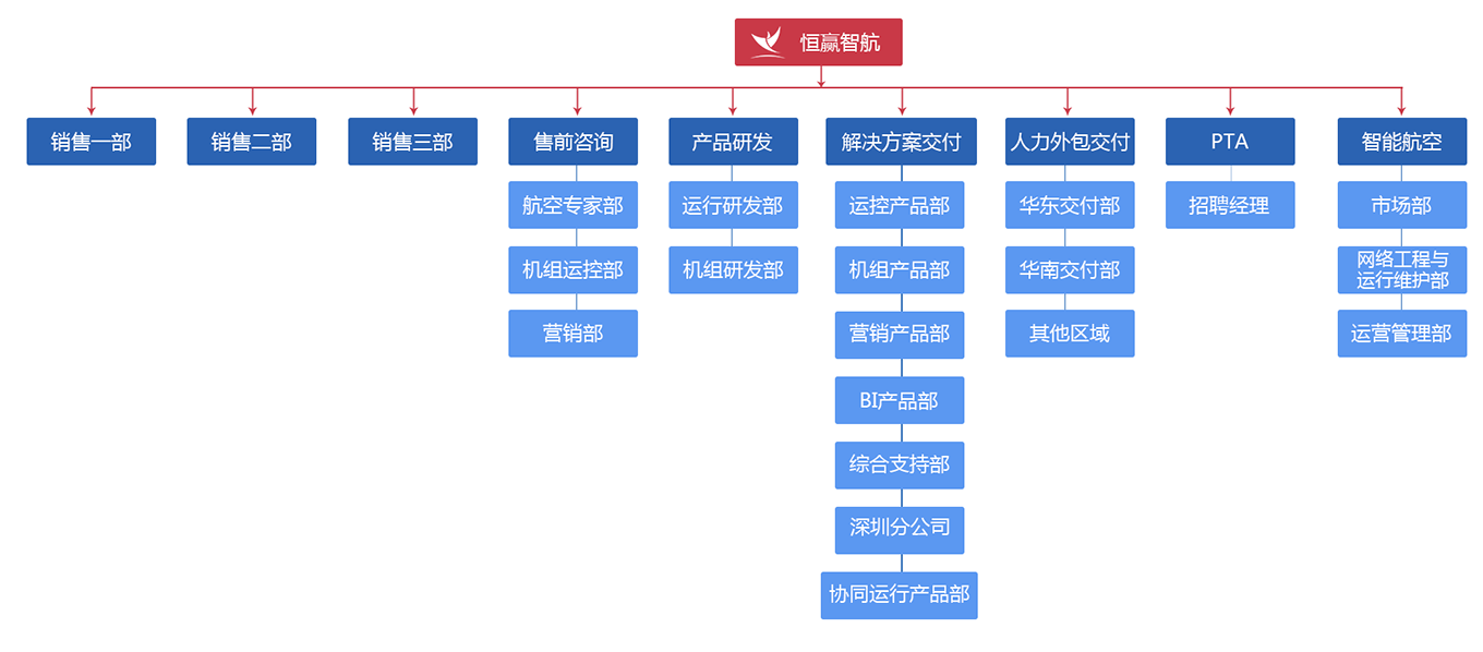 北京恆贏智航科技有限公司