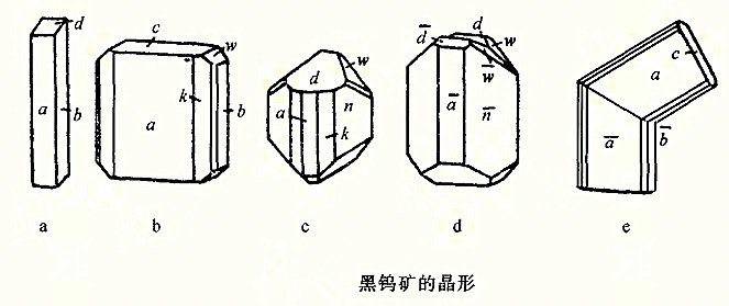 黑鎢礦