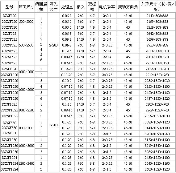 東源DZSF系列直線振動篩