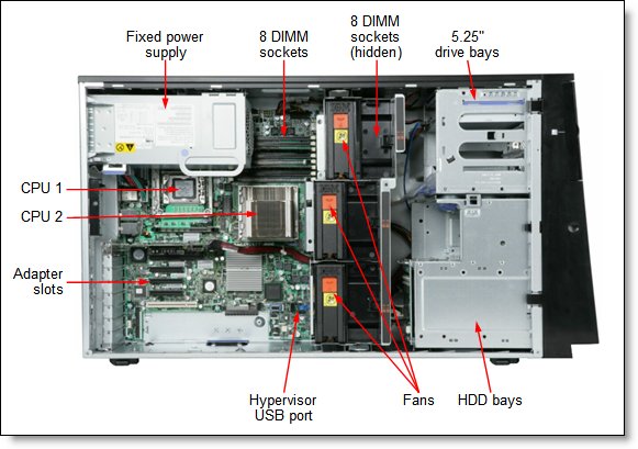 IBM System x3400(7974A2C)