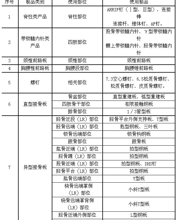 寶雞市英耐特醫用鈦有限公司