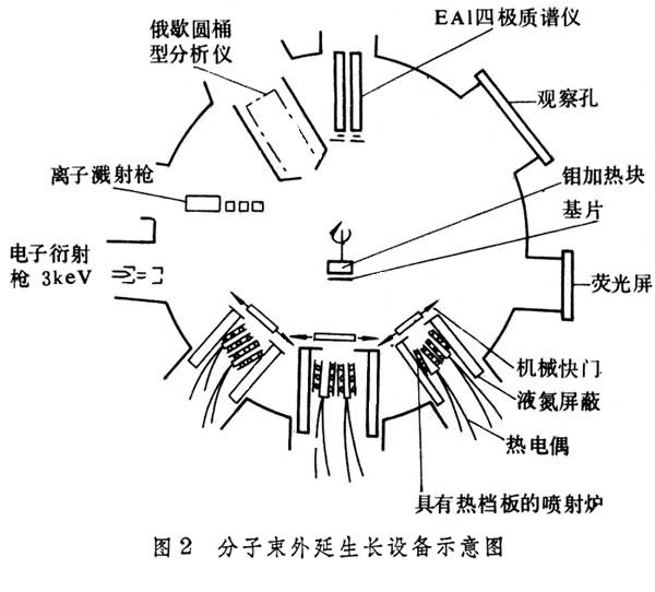 減壓外延