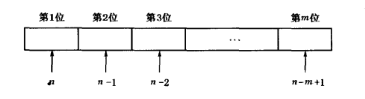 排列數公式