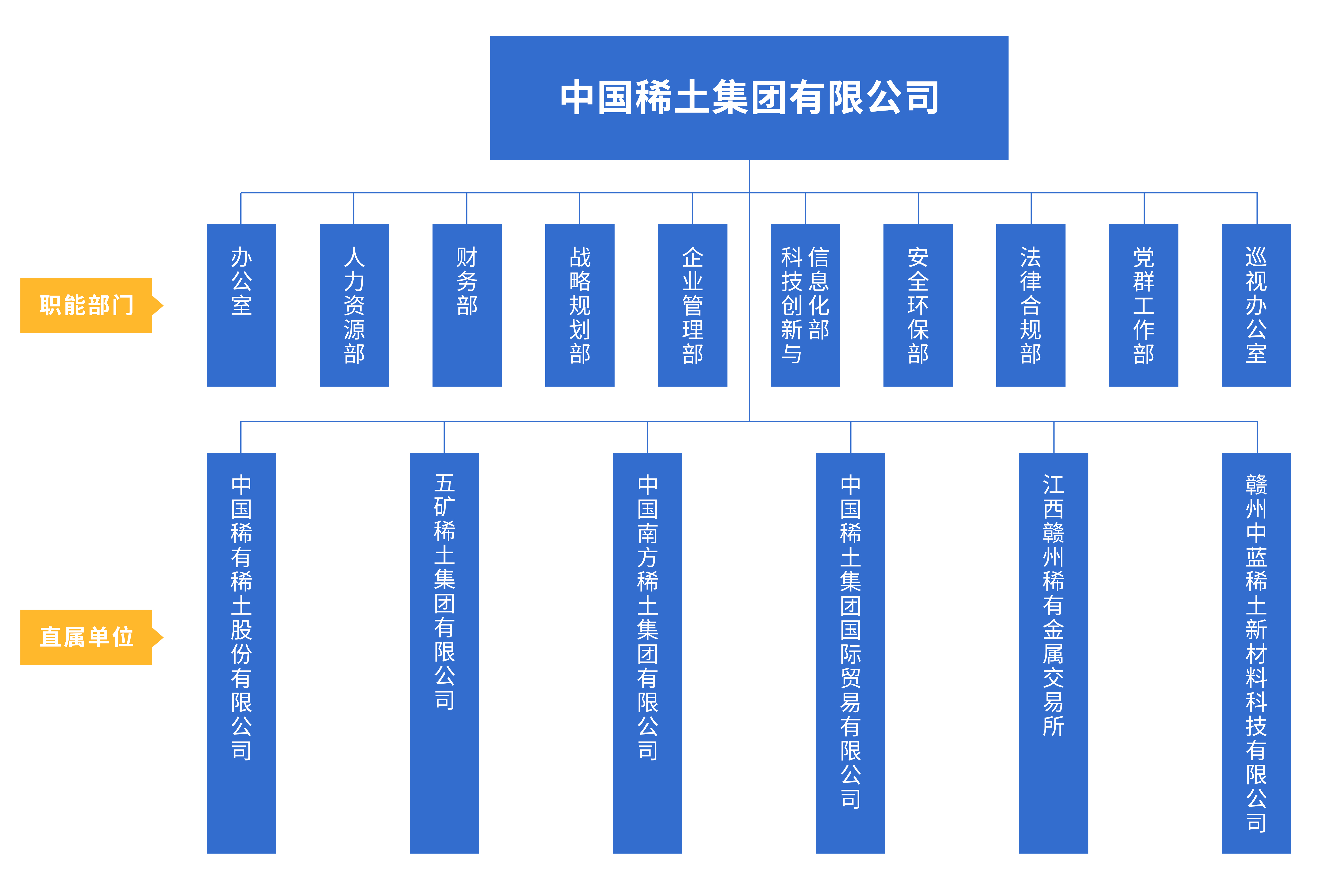 中國稀土集團有限公司