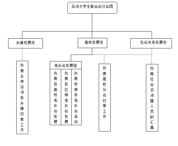 沿河縣大學生聯合會分會團