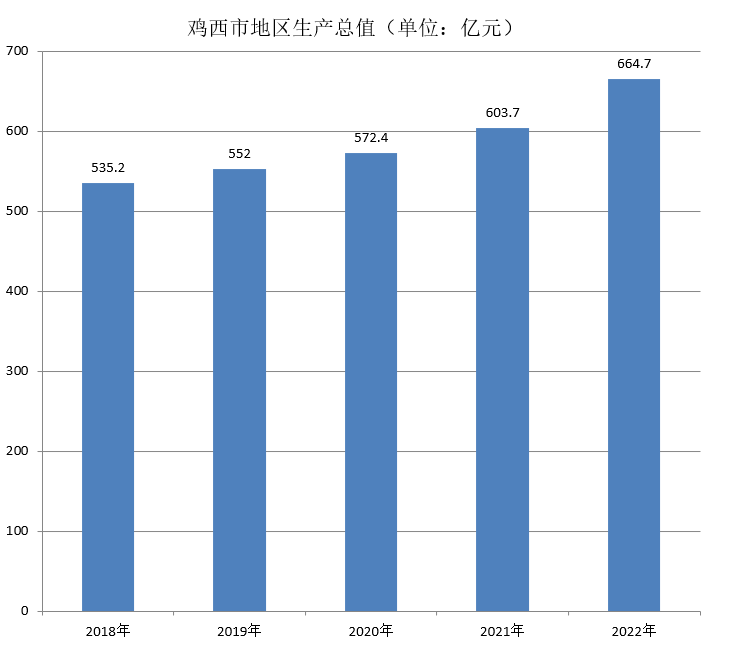 雞西市(黑龍江省雞西市)