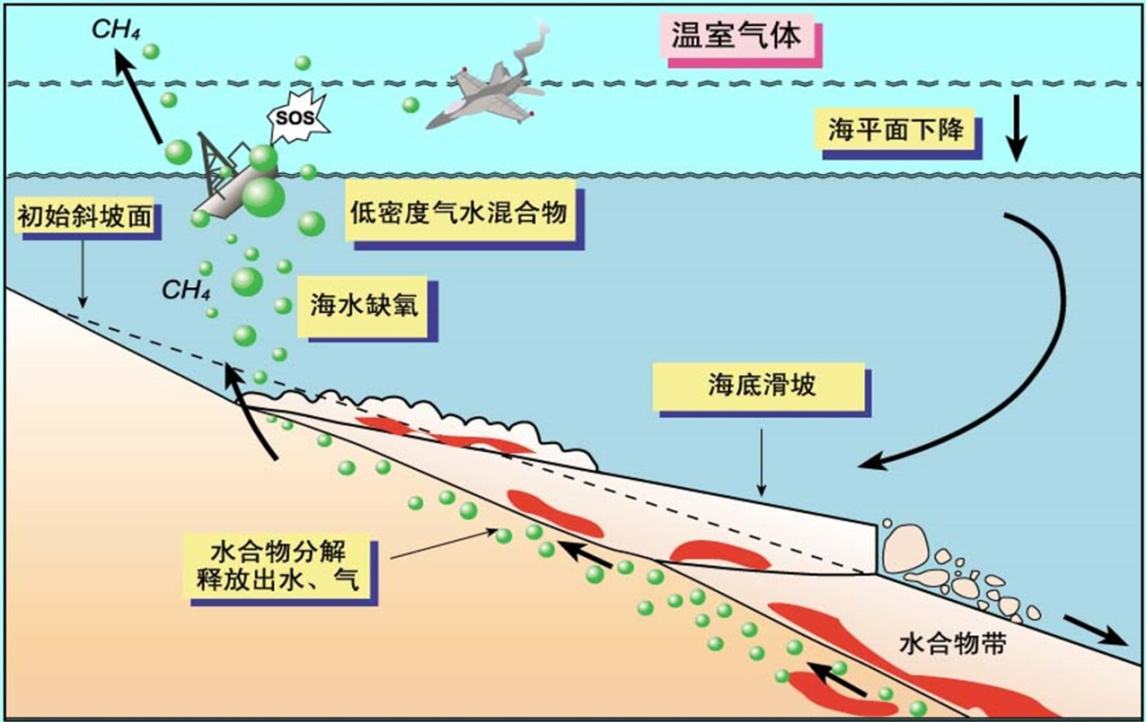 地滑