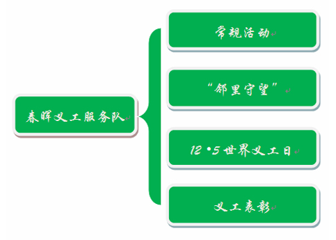 春暉義工服務隊