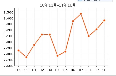 新獅新苑