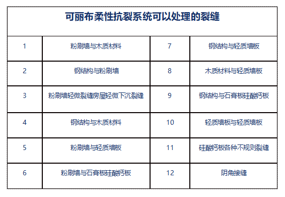 可麗布