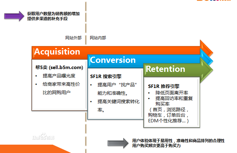 ACR Solution產品介紹