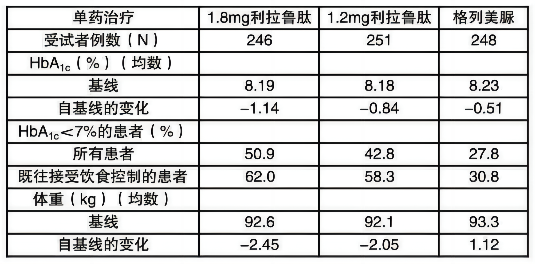 利魯平