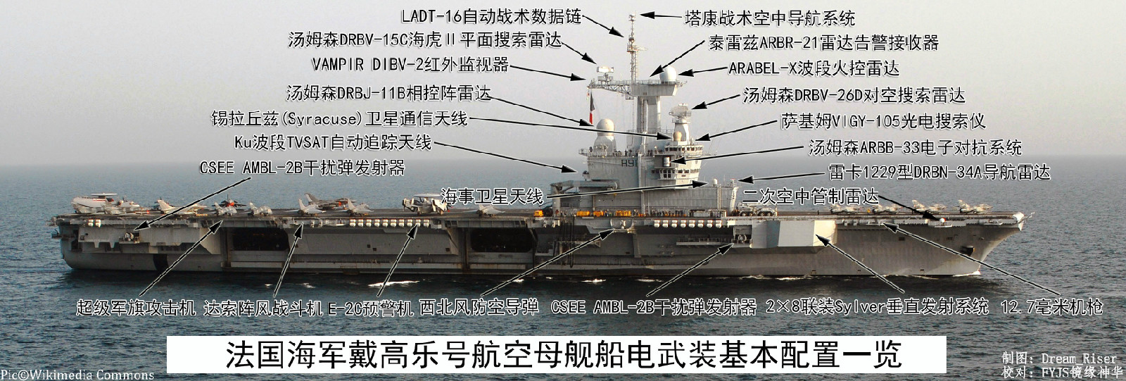 戴高樂號航空母艦(戴高樂級航空母艦)