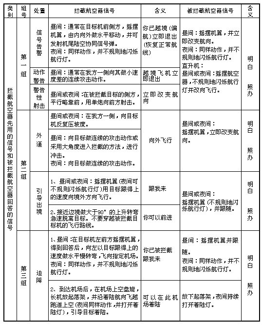 國務院、中央軍委關於修改《中華人民共和國飛行基本規則》的決定