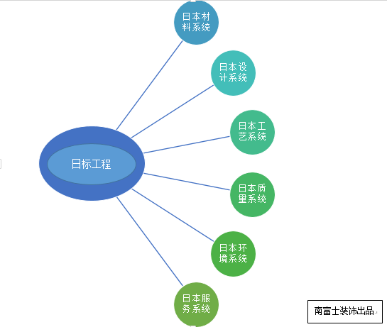 日標工程