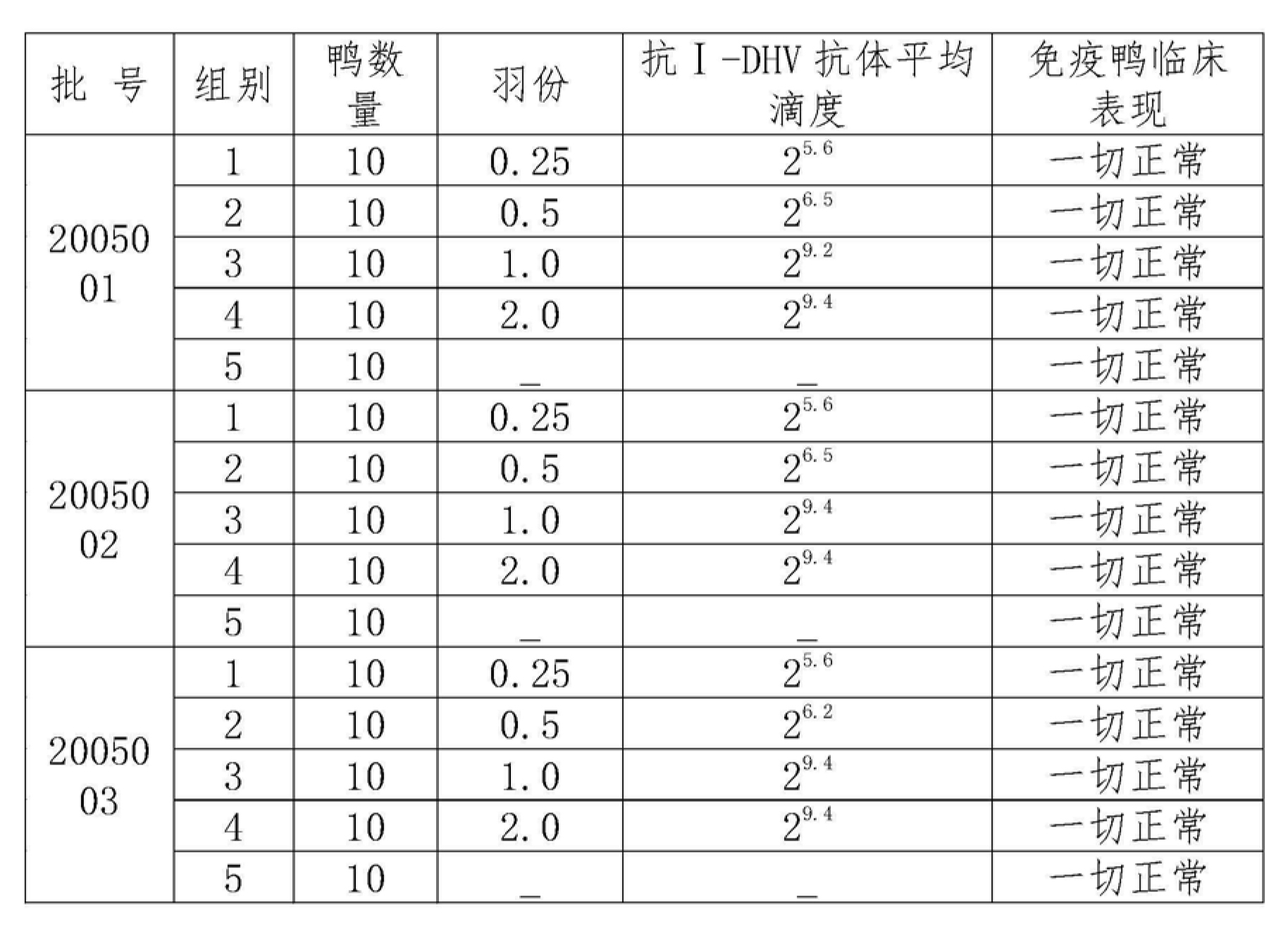 鴨病毒性肝炎病毒弱毒CH60株及其弱毒活疫苗