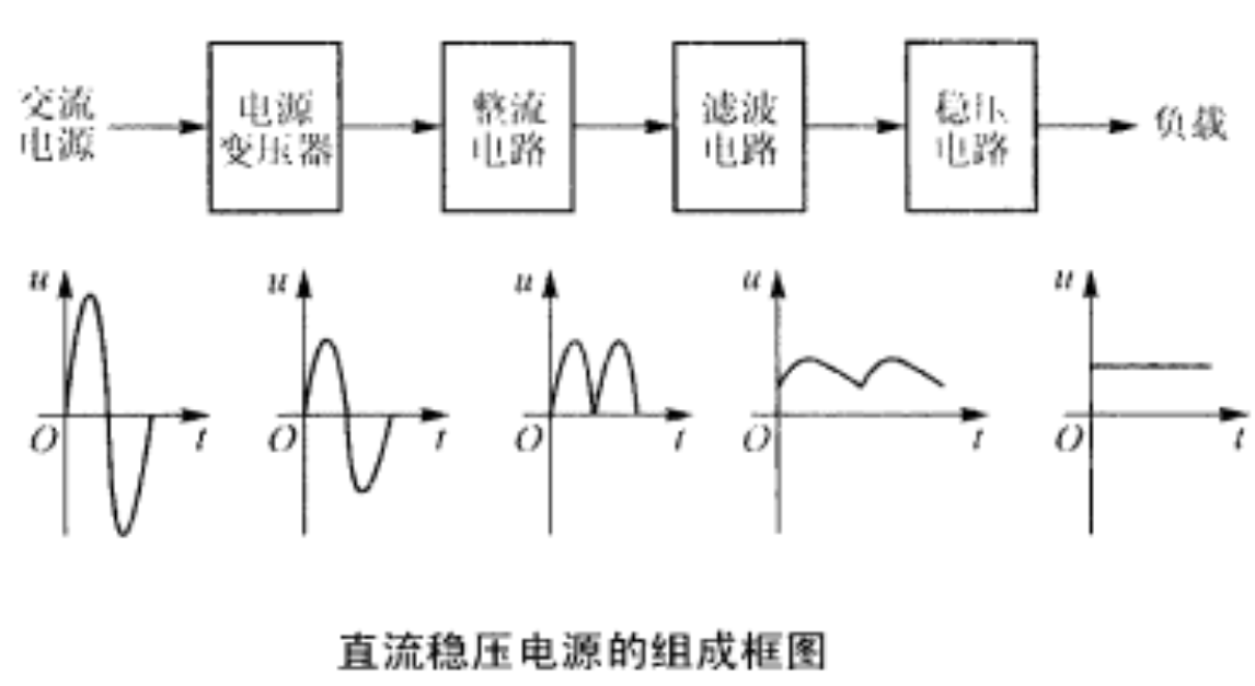 圖1 直流電源組成