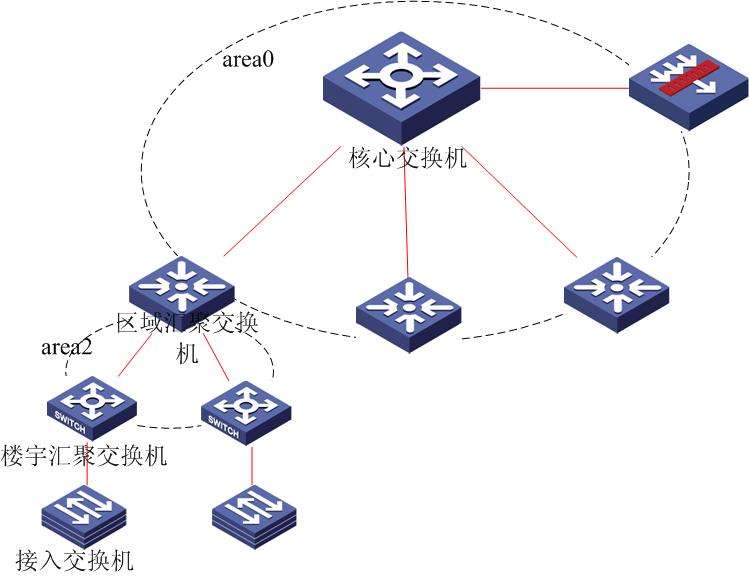 匯聚協定