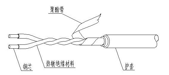 結構原理