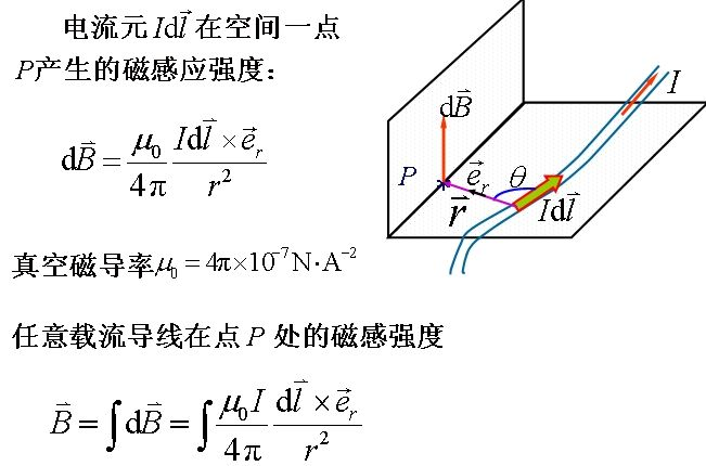 畢奧-薩伐爾定律