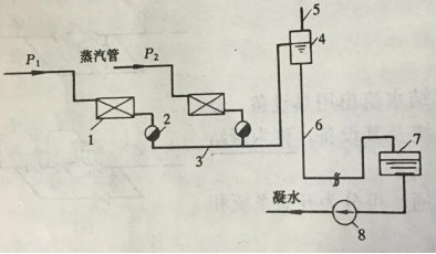 凝結水回收系統