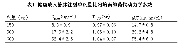 安信