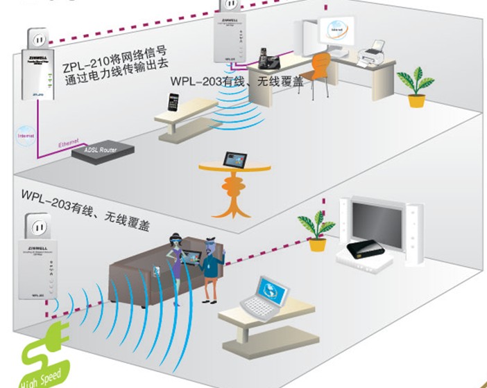 網路覆蓋示意圖