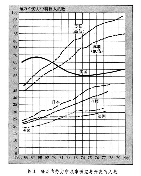 科研系統工程