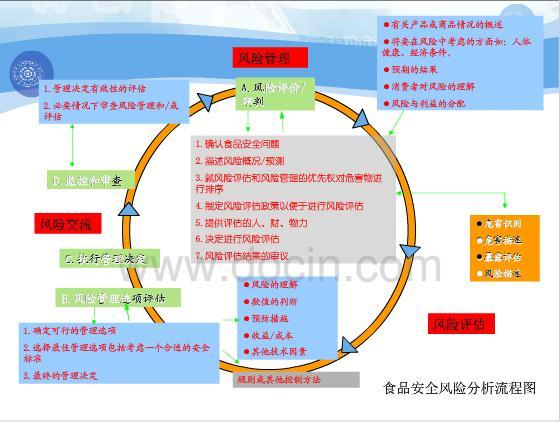 風險分析框架