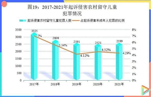 未成年人檢察工作白皮書(2021)