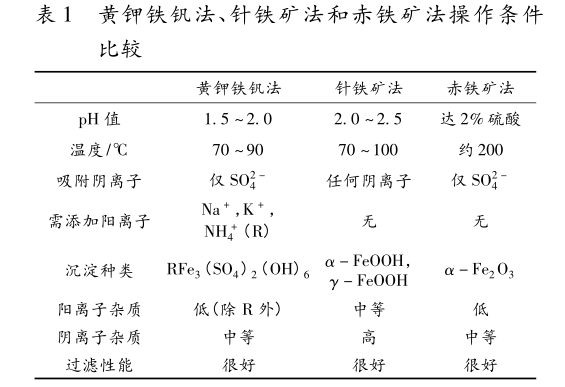 赤鐵礦法