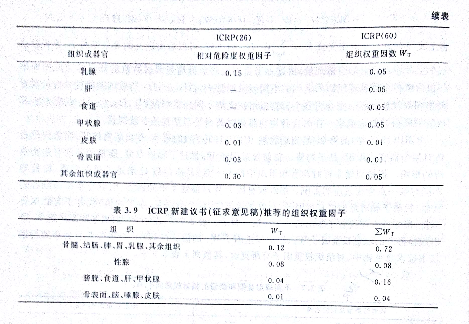 有效等效劑量