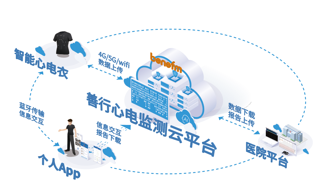 深圳市善行醫療科技有限公司