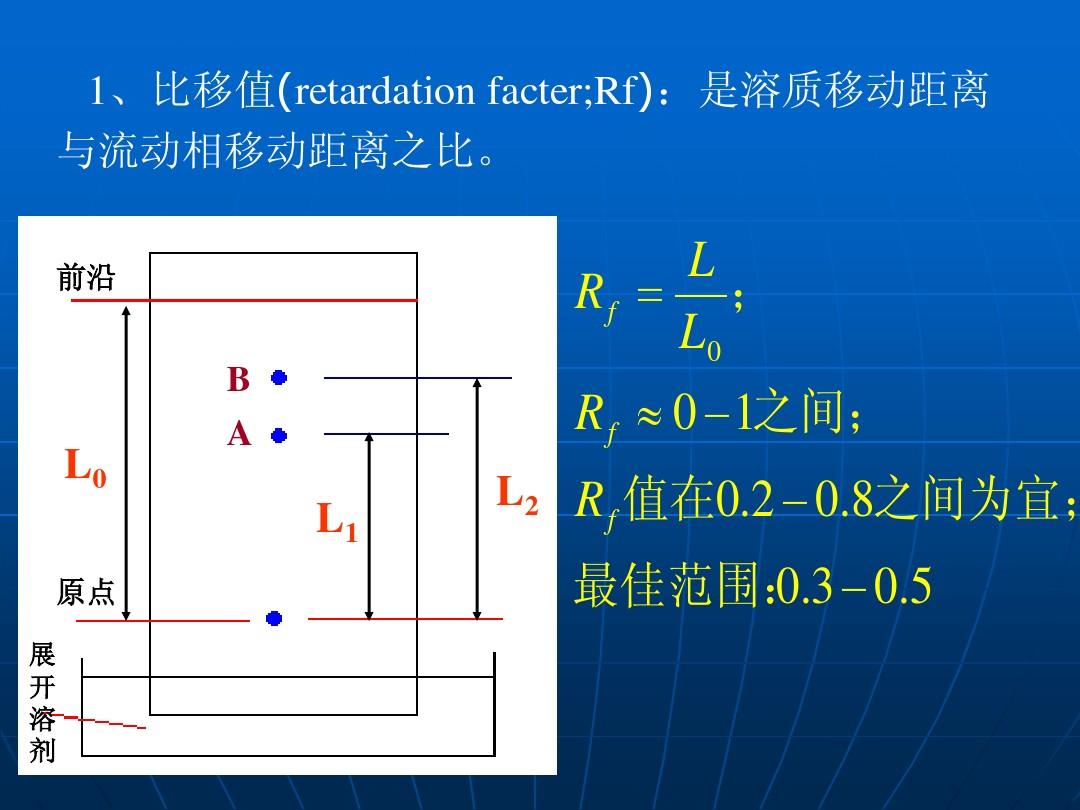 比移值