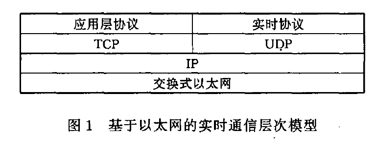 基於乙太網的實時通信層次模型