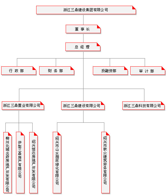 浙江三鼎建設集團有限公司