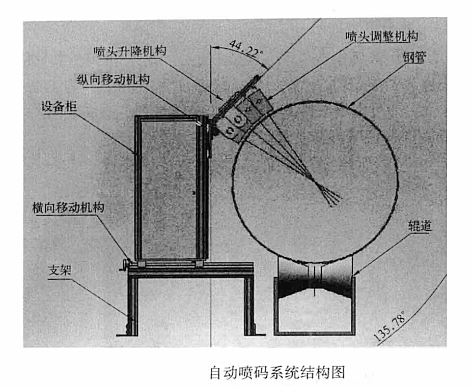 鋼質管道固定/撬裝3PE外防腐作業工法